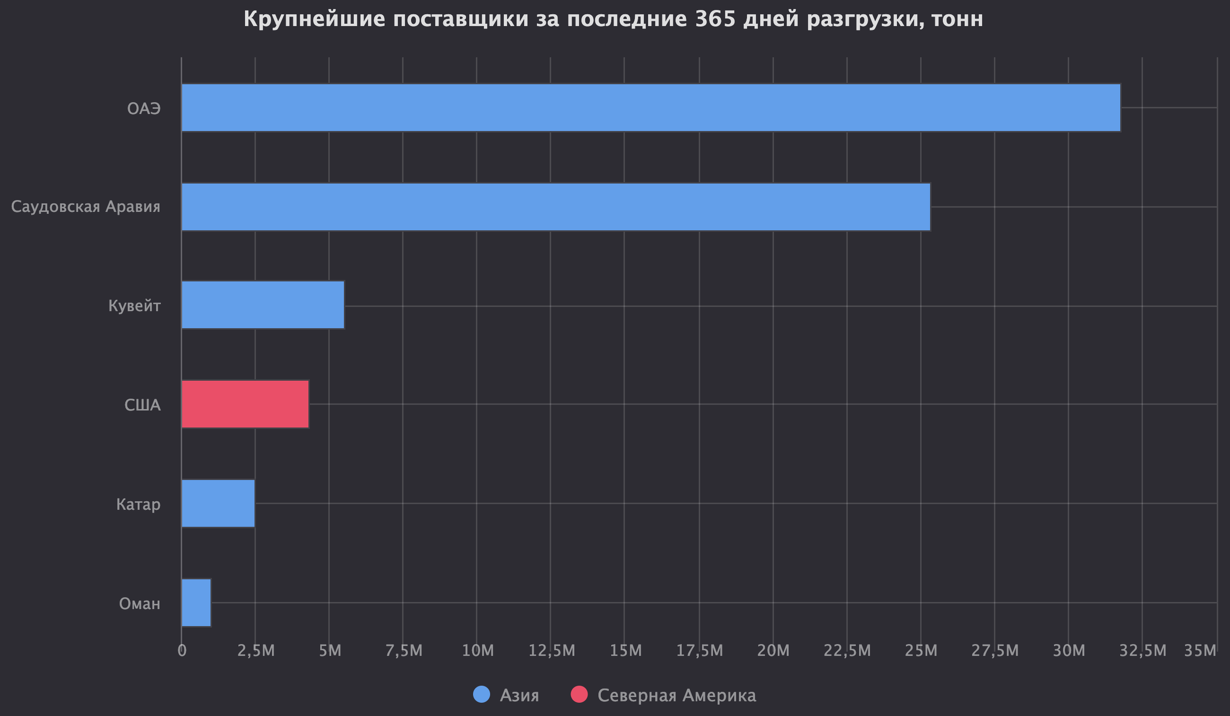 Подписка на Терминал Сиала